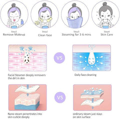 Professional Facial Steamer – Your Personal Spa Experience Anywhere, Anytime